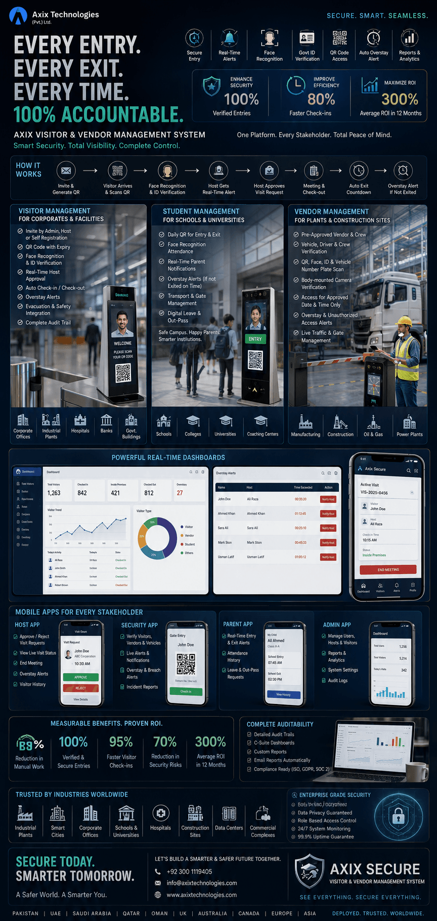Axix Secure Visitor & Vendor Management Platform Dashboard