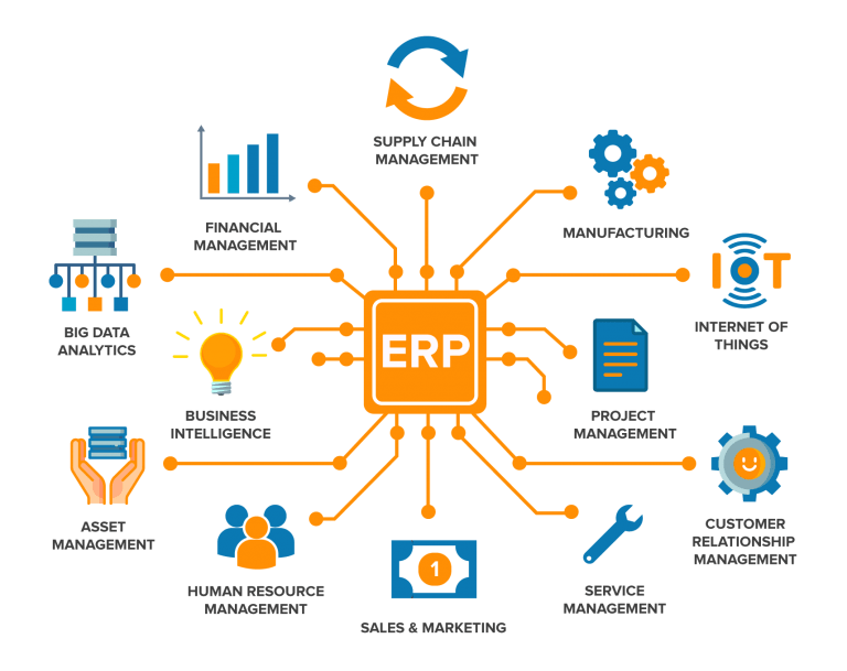 Key ERP Modules and Features