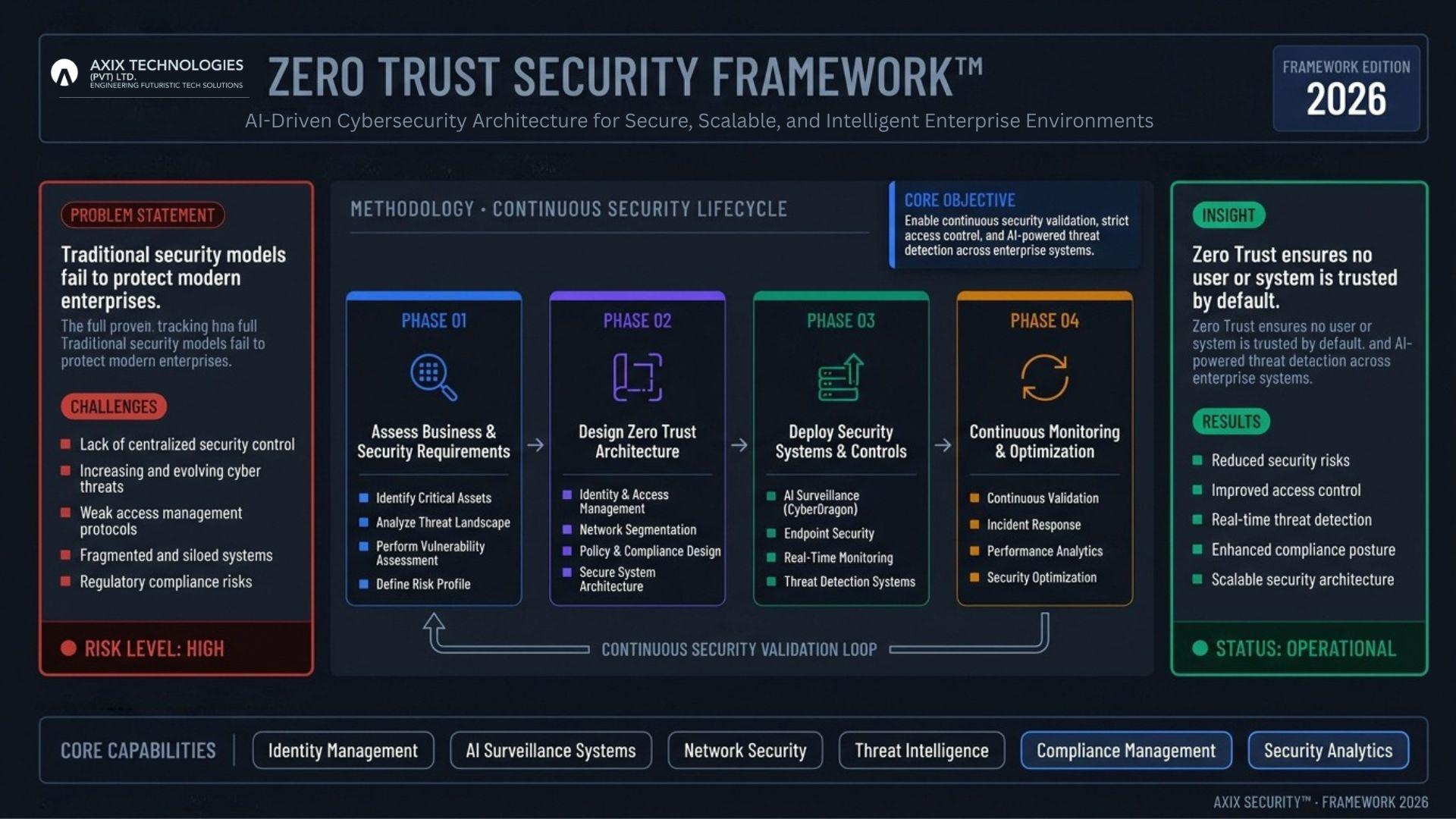 AI Powered Enterprise Growth in 2026 2 1