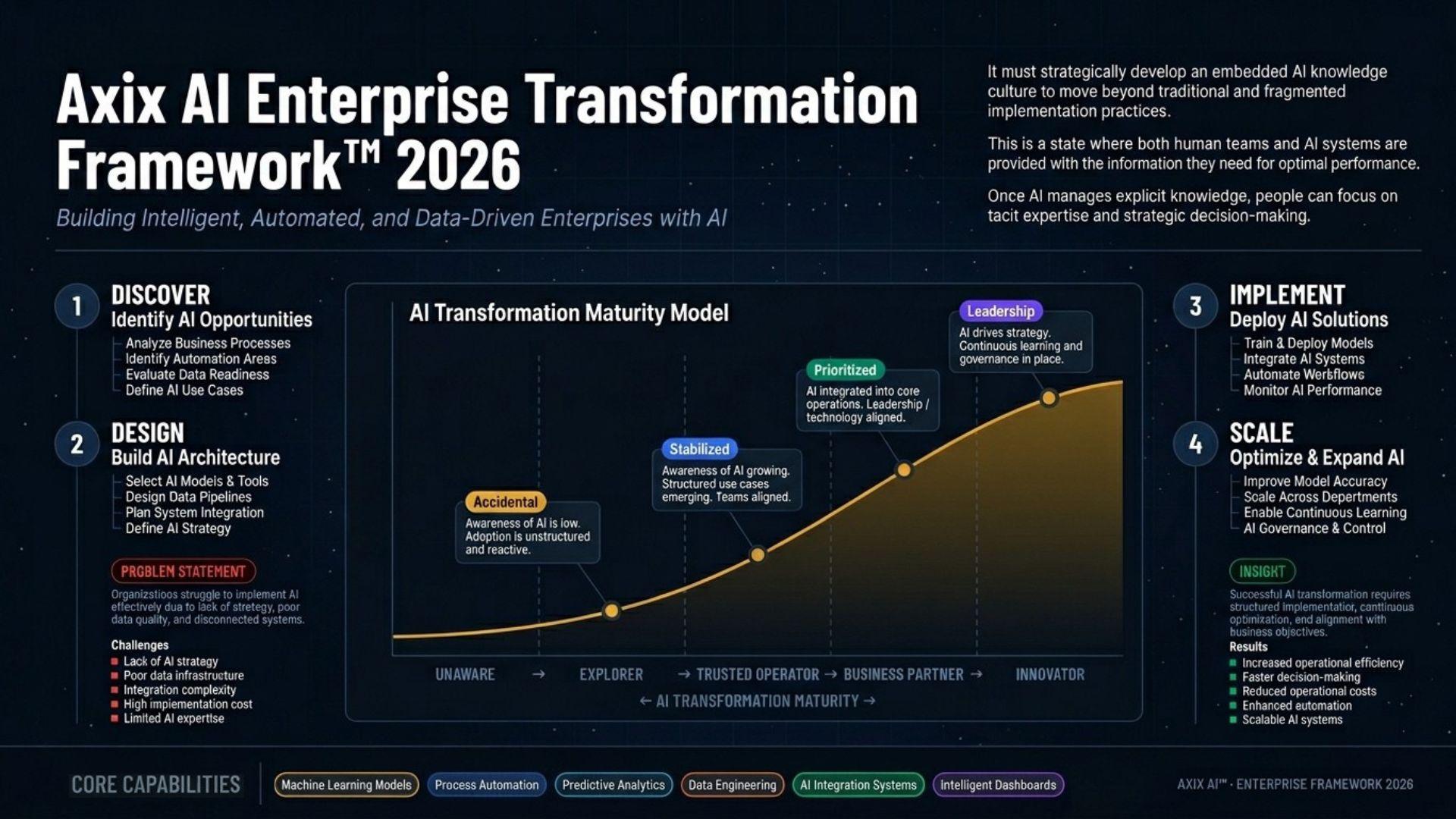 AI Powered Enterprise Growth in 2026 3