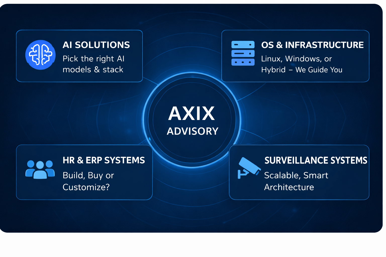 Axix Advisory solutions overview